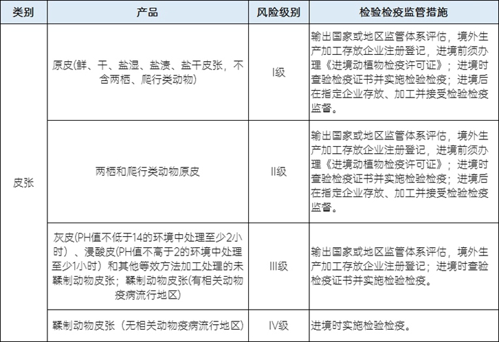 巴西馬屬動物皮張進口報關流程