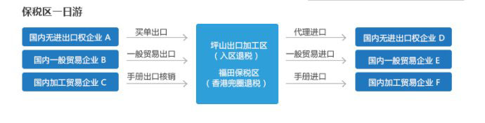 1545617657353349.jpg 報(bào)關(guān)的流程1.jpg