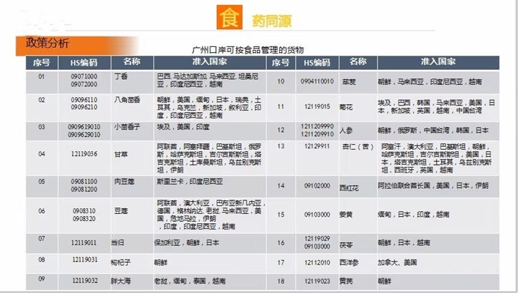 1628589592213606.jpg 上海進(jìn)口中藥材清關(guān)代理